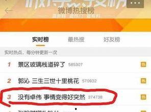 卓伟最新爆料大神,揭秘娱乐圈惊天大秘密！  第2张